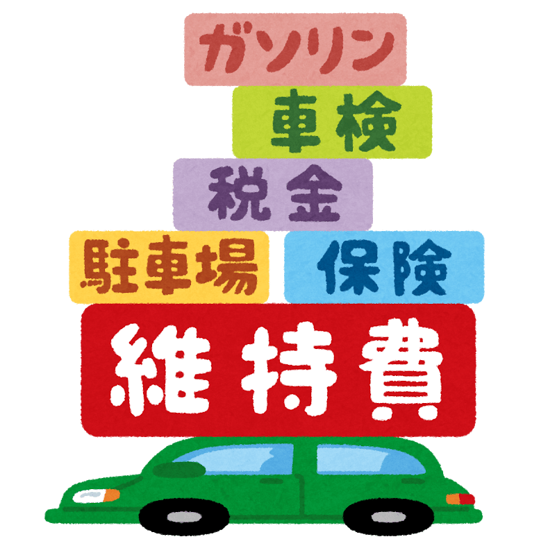 Car maintenance cost