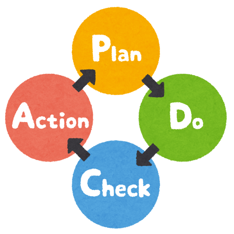 PDCA cycle