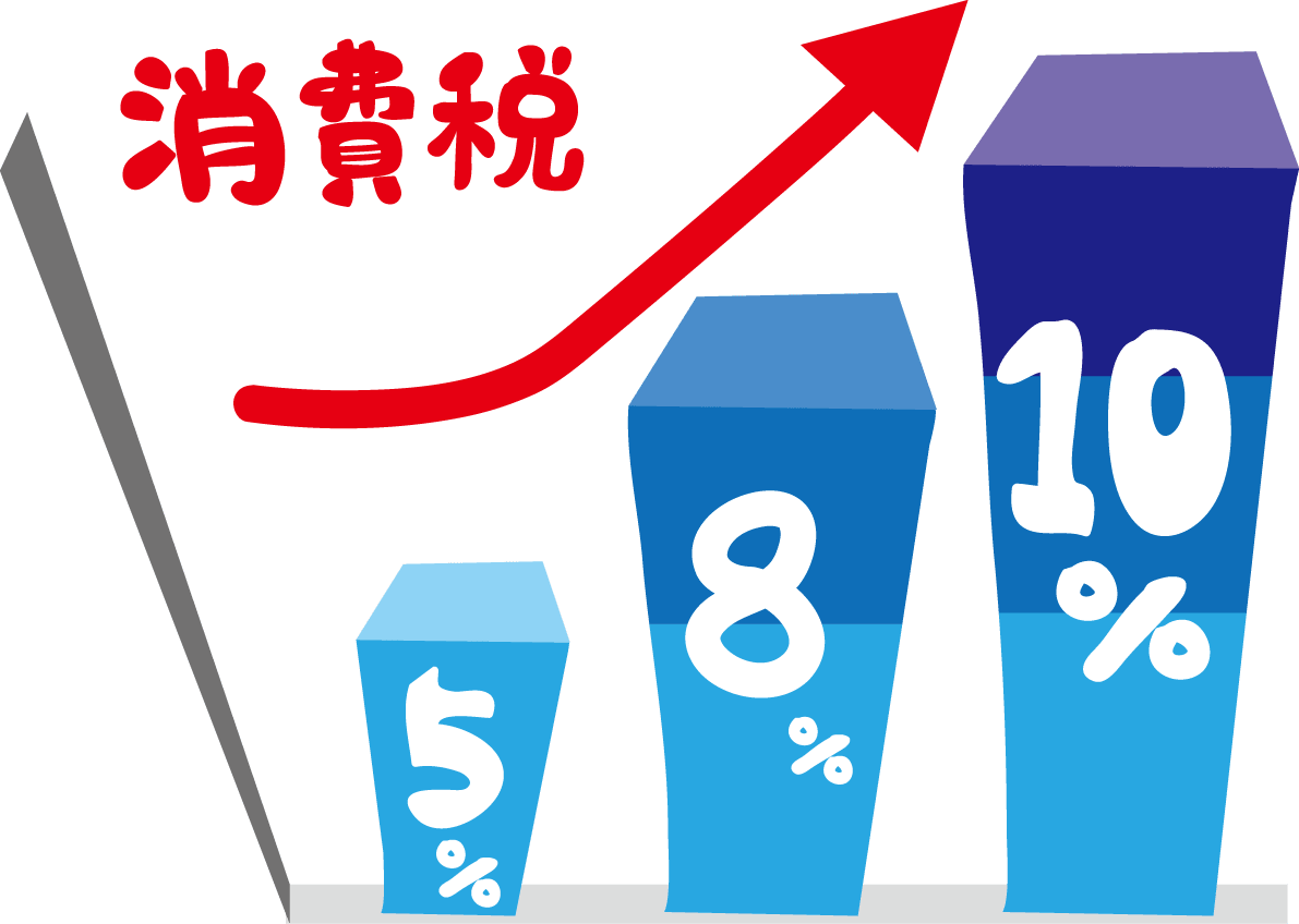 Consumption tax 5% → 8% → 10% in the graph