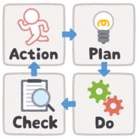 PDCA cycle (with icon)