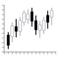 Candle chart