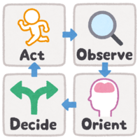 OODA loop (with icon)