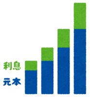 Compound interest and simple interest