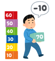 Point deduction method (male)