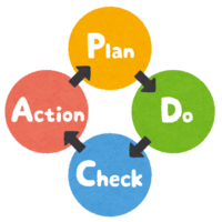 PDCA cycle