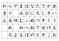 Hiragana learning table
