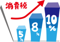Consumption tax 5% → 8% → 10% in the graph