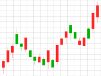 株価-FXのローソク足チャート