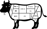 牛肉の部位