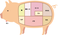 Pork part
