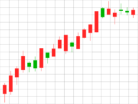 Stock price-Candlestick chart of FX uptrend