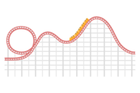 Amusement park-Roller coaster